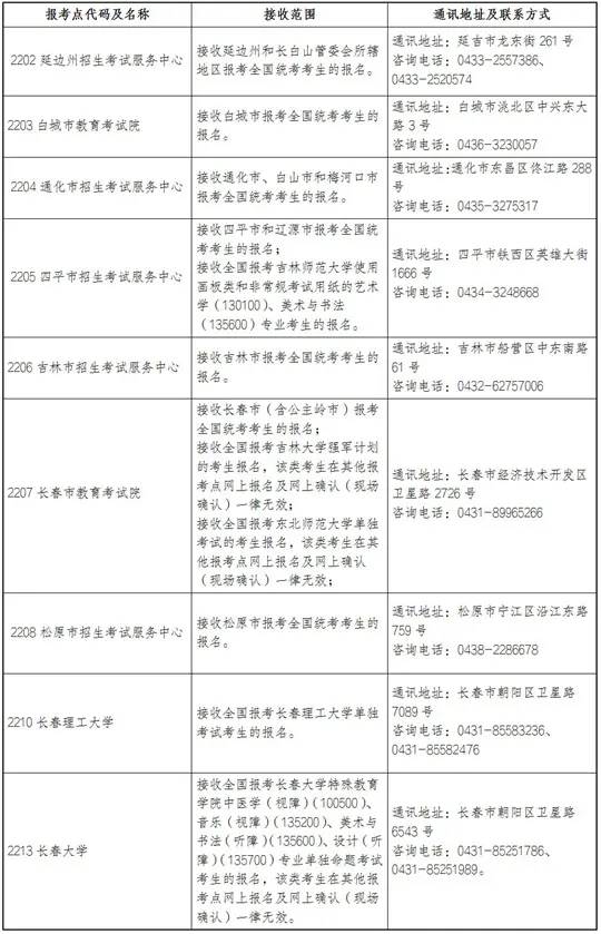 吉林省2026年全国硕士研究生招生考试报名公告