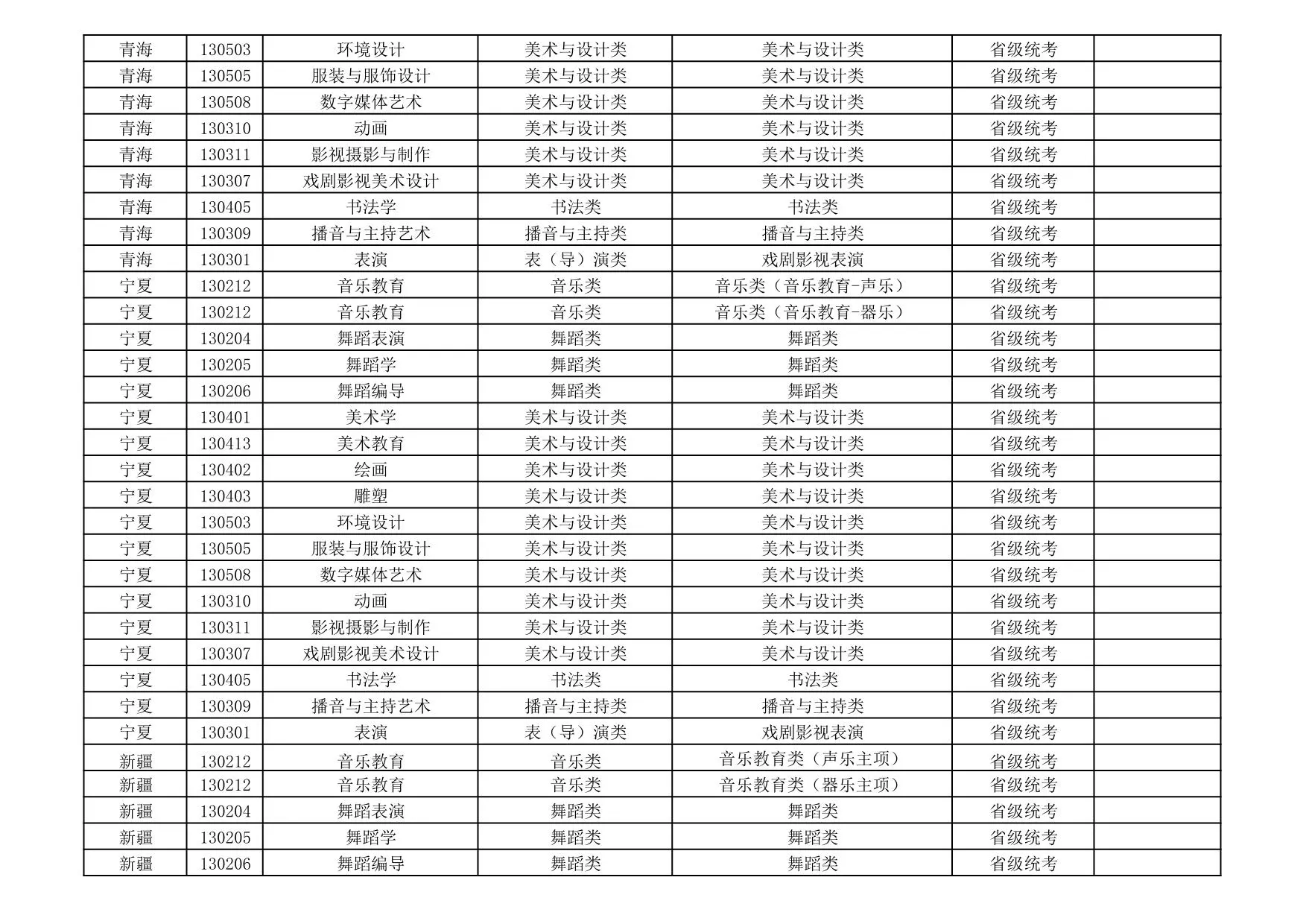 新疆艺术学院2026年艺术类本科专业与省级统考子科类对照关系表