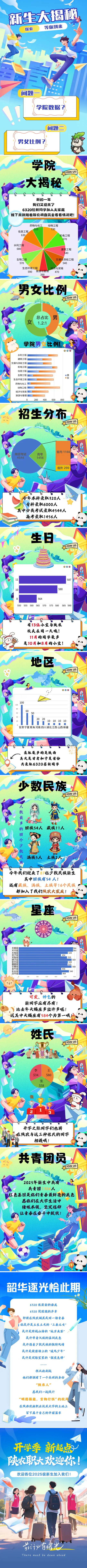陕西农林职业技术大学2025年新生大数据