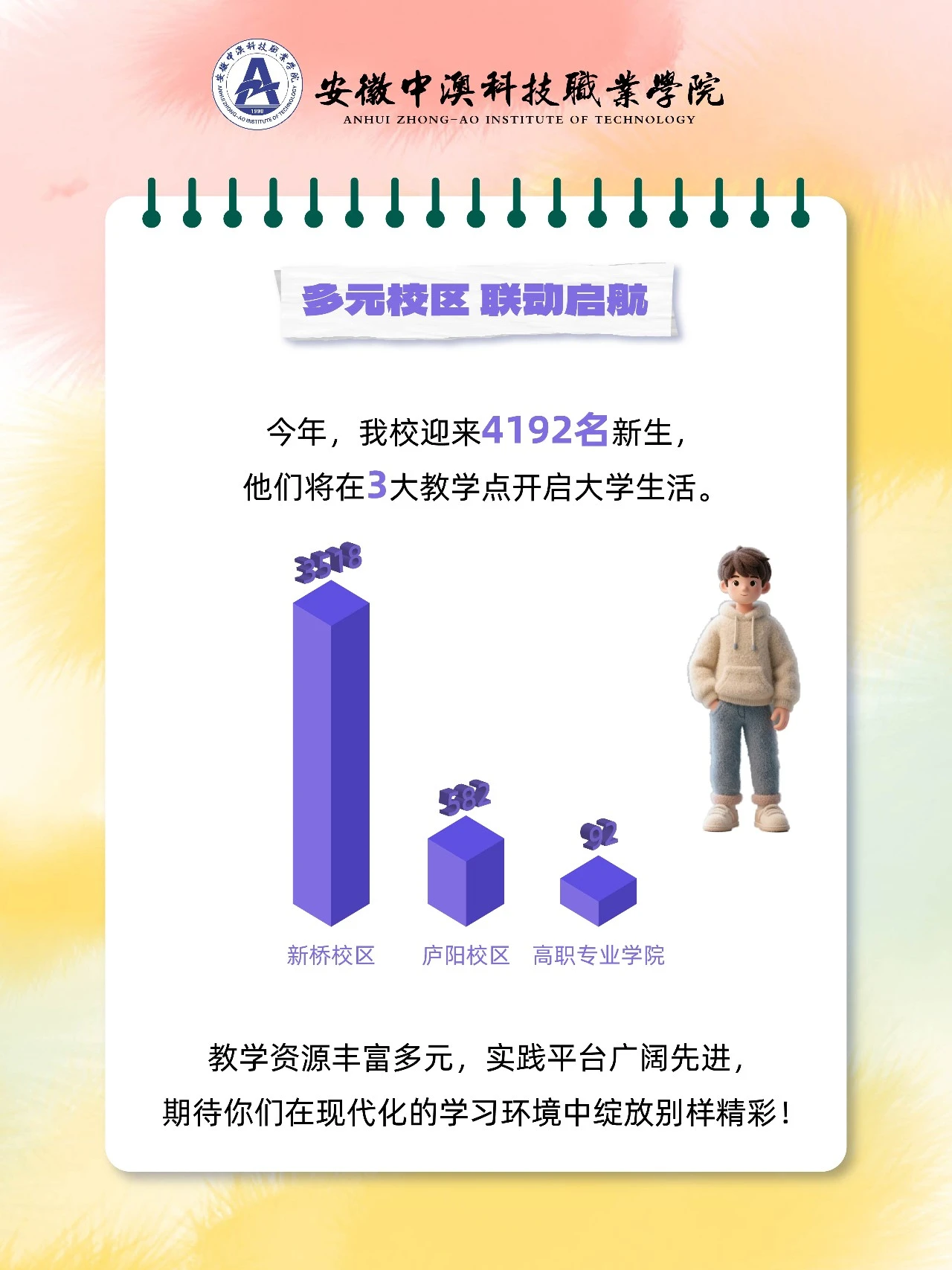 安徽中澳科技职业学院2025级新生大数据