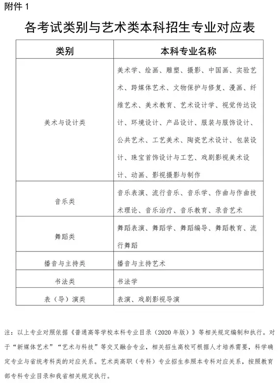 海南省考试局关于做好2026年海南省普通高等学校招生艺术类专业考试工作的通知