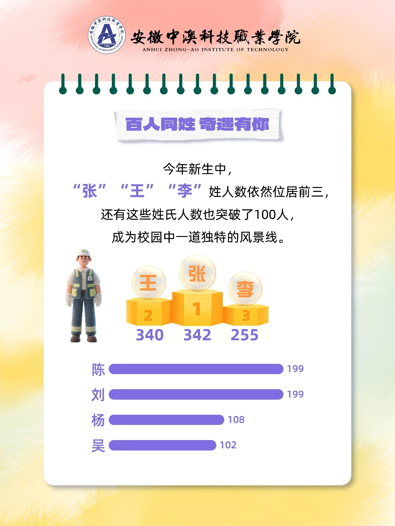 安徽中澳科技职业学院2025级新生大数据