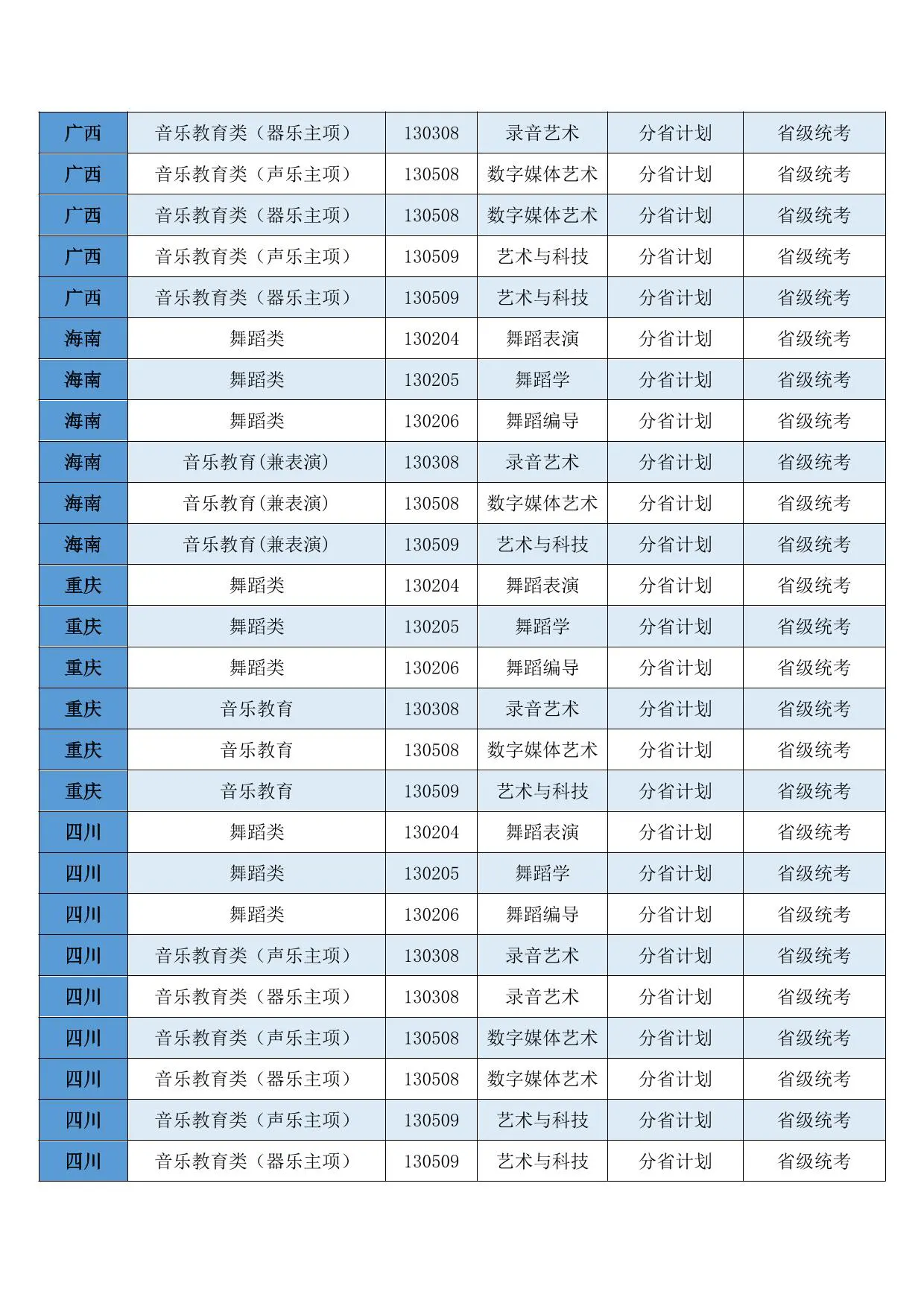 西安音乐学院2026年本科招生非校考专业和各省（区、市）统考子科类对照表
