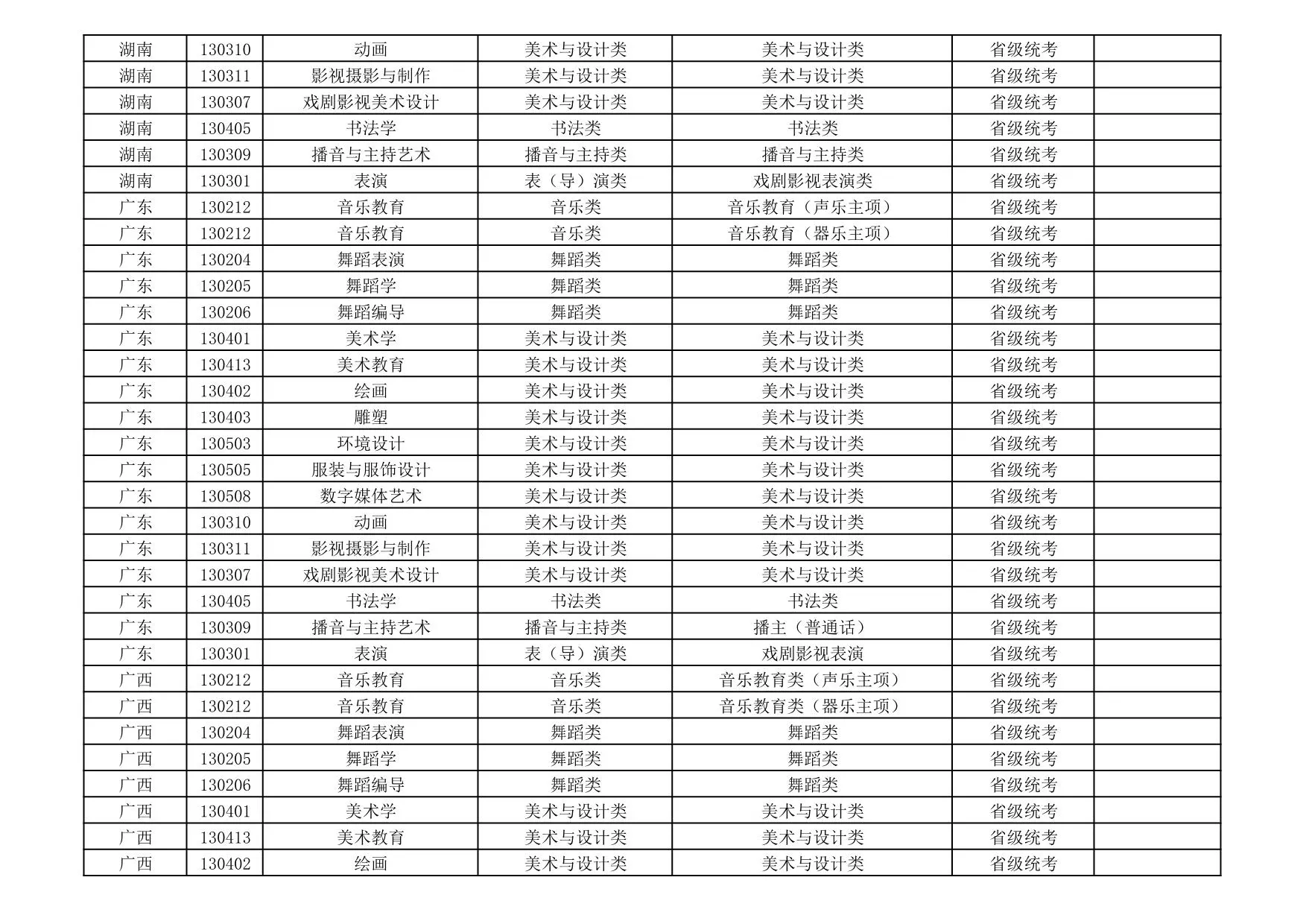 新疆艺术学院2026年艺术类本科专业与省级统考子科类对照关系表