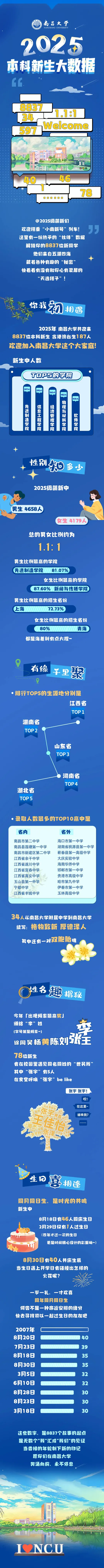 南昌大学2025年本科新生大数据