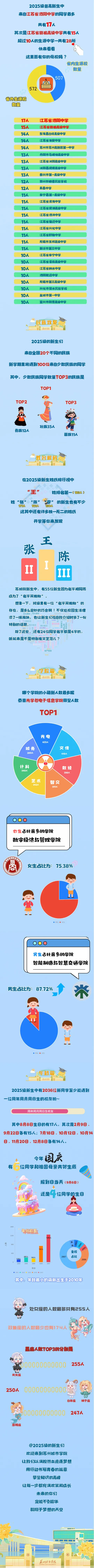 苏州城市学院2025年新生大数据