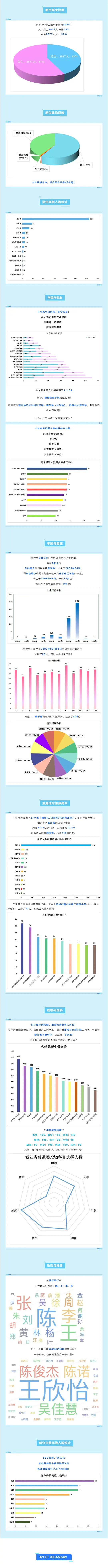 绍兴文理学院2025级新生大数据