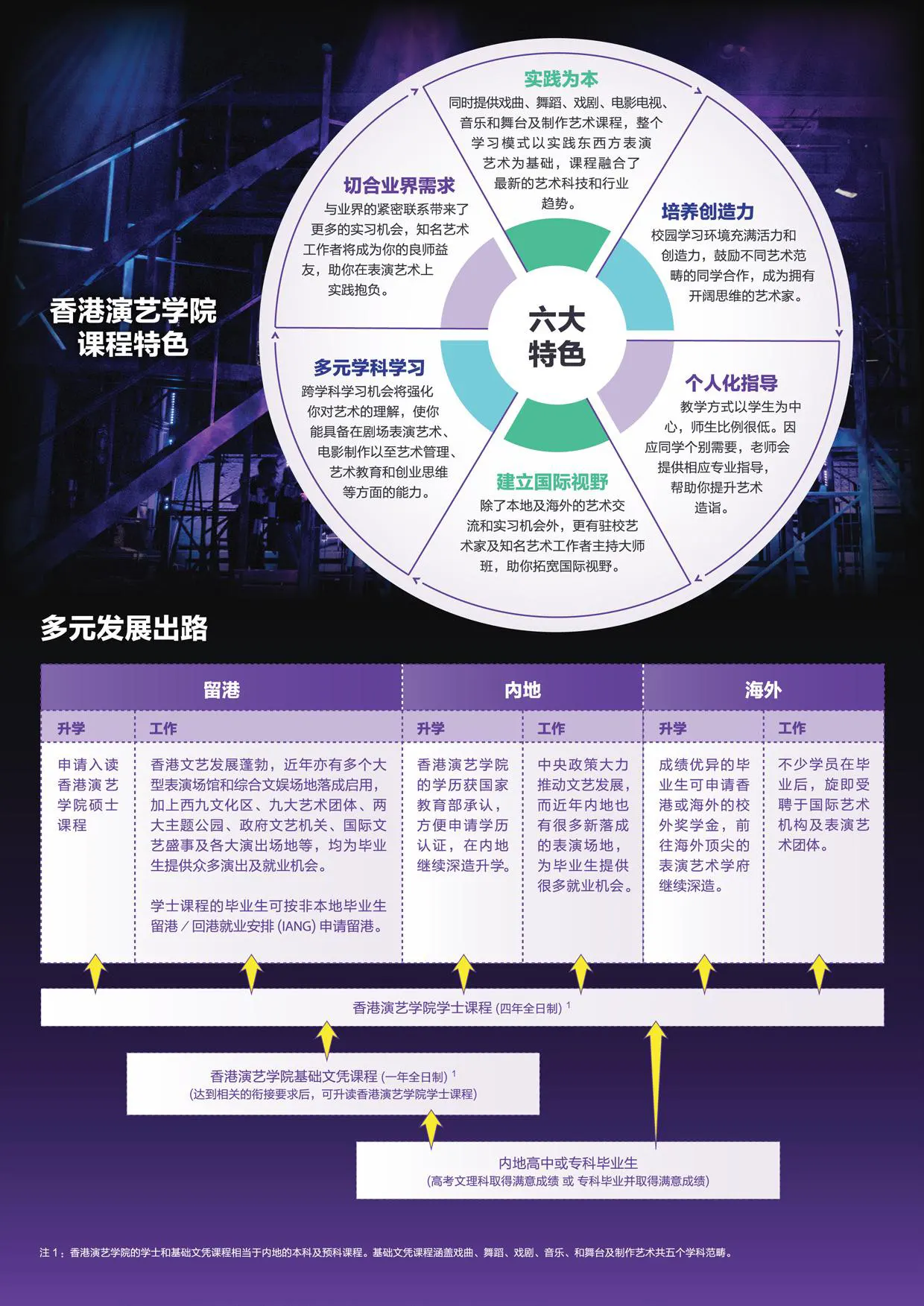 香港演艺学院2026-2027学年学士及基础文凭课程内地招生简章