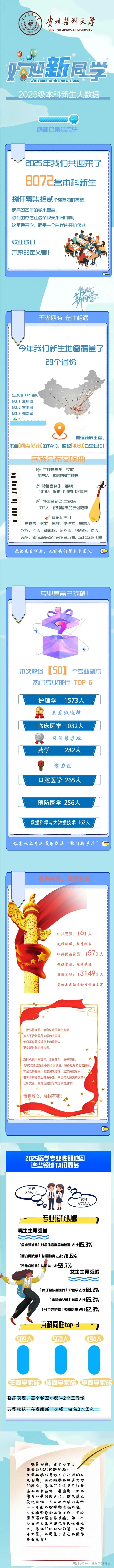 贵州医科大学2025级本科新生大数据