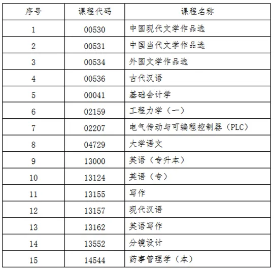吉林:关于2025年10月份高等教育自学考试相关科目作答说明的通知