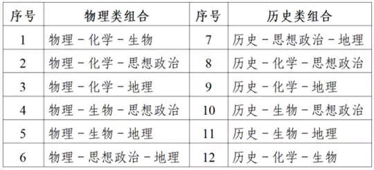 江苏省2026年普通高考报名问答（一）