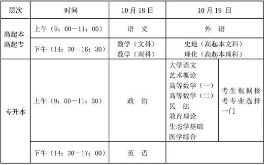 海南省2025年成人高等学校招生全国统一考试考前温馨提示