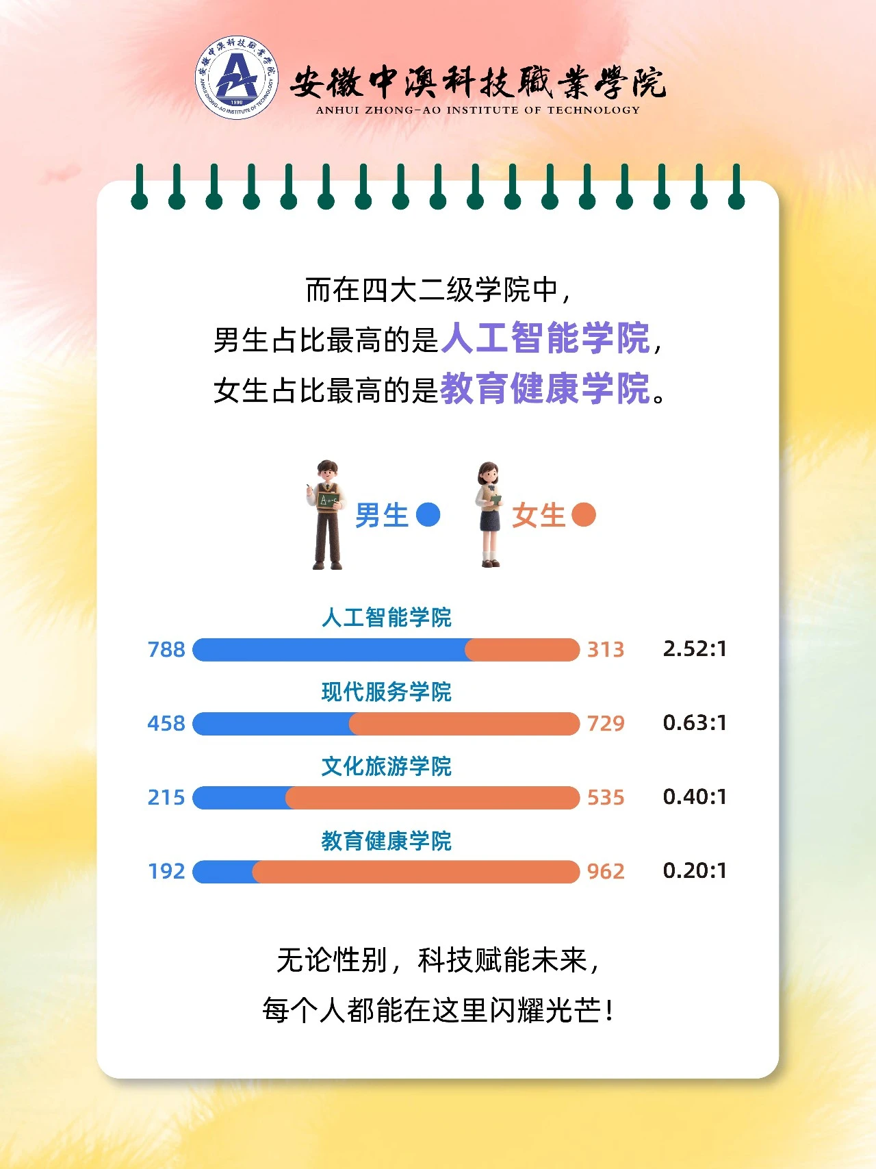 安徽中澳科技职业学院2025级新生大数据