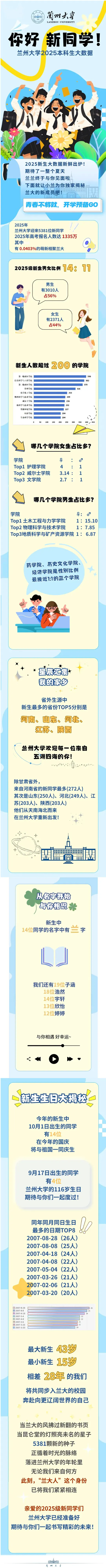 兰州大学2025级本科新生大数据