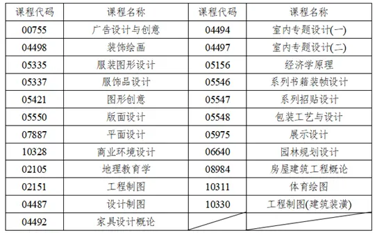 湖南省2025年下半年高等教育自学考试考前提示