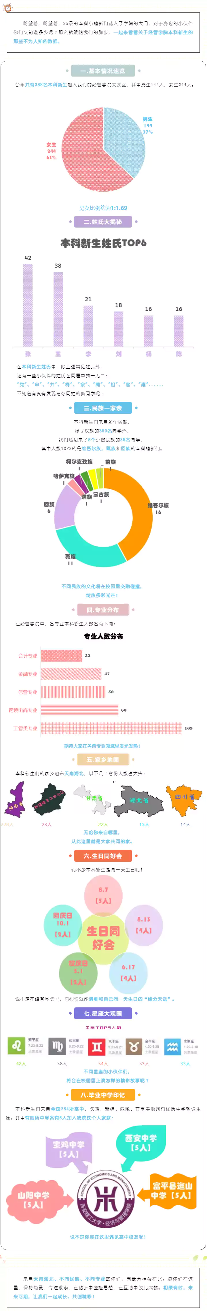西安理工大学经济与管理学院2025级本科萌新大数据