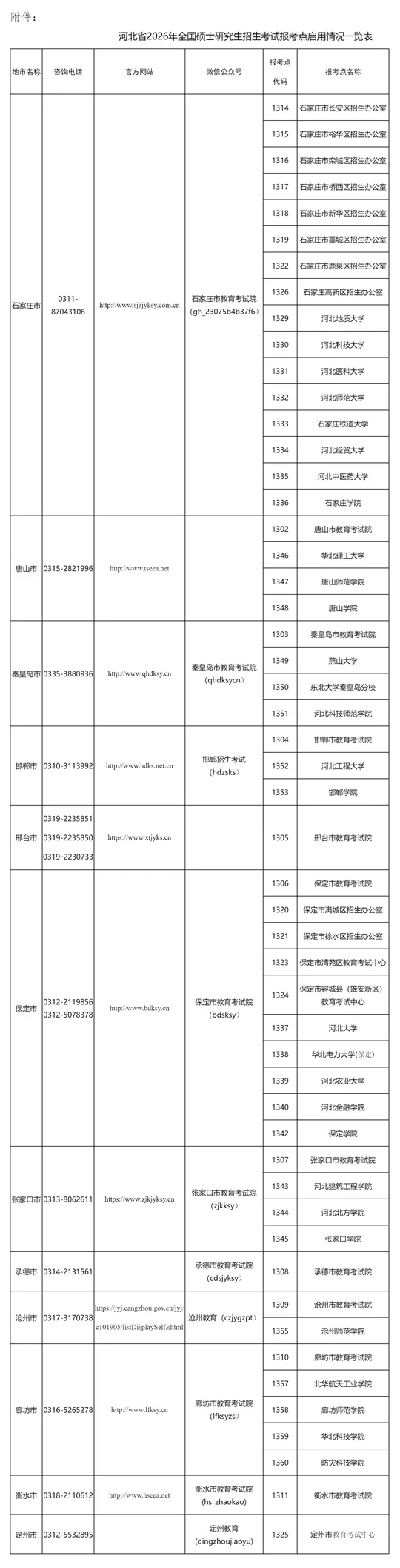 河北省2026年全国硕士研究生招生考试网上报名公告