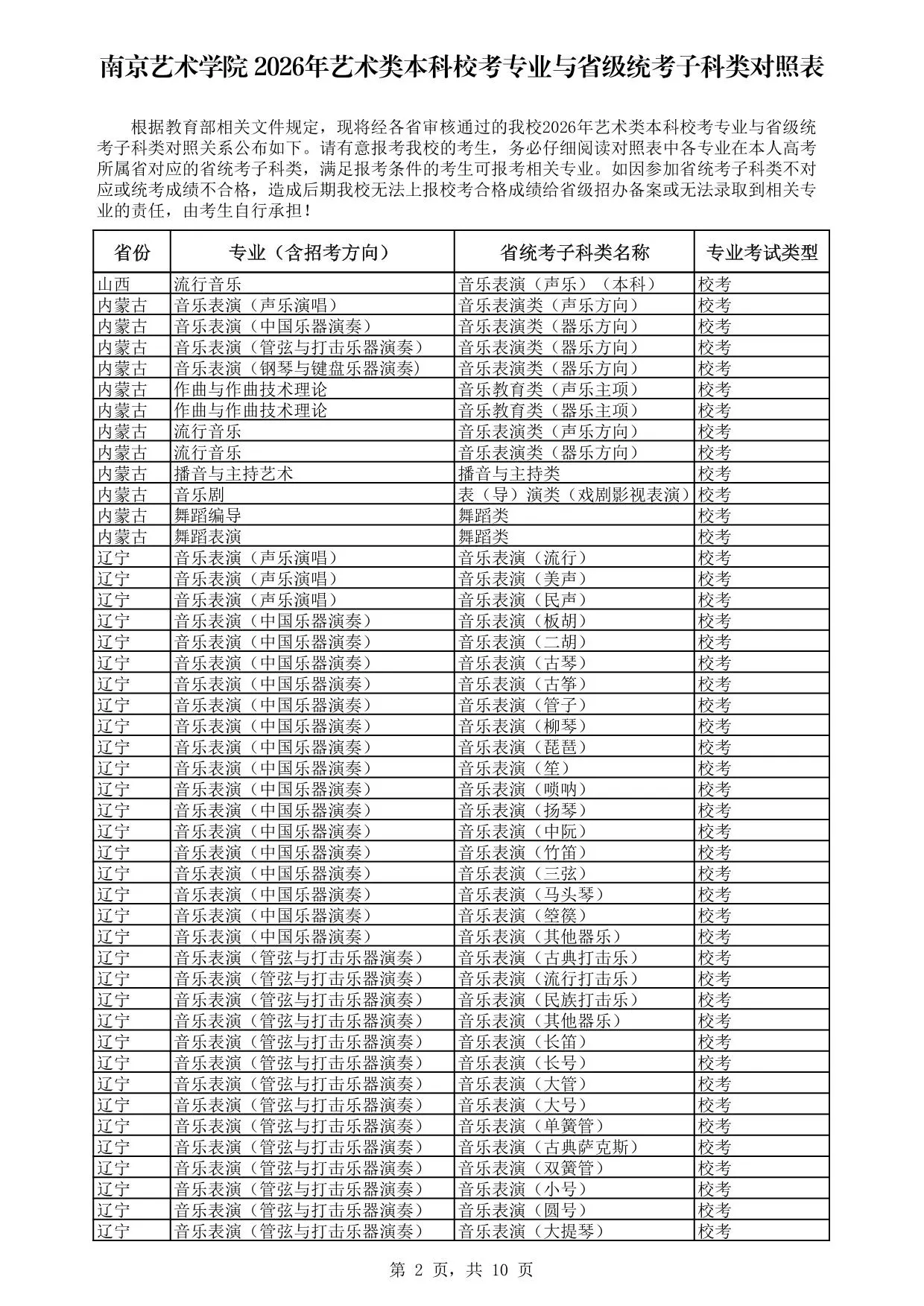 南京艺术学院2026年艺术类本科校考专业与省级统考子科类对照表