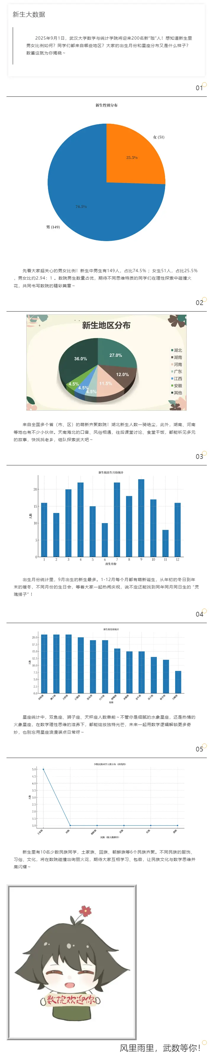 武汉大学数学与统计学院2025级新生大数据