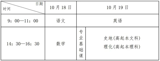 2025年河北省成人高校招生考试公告