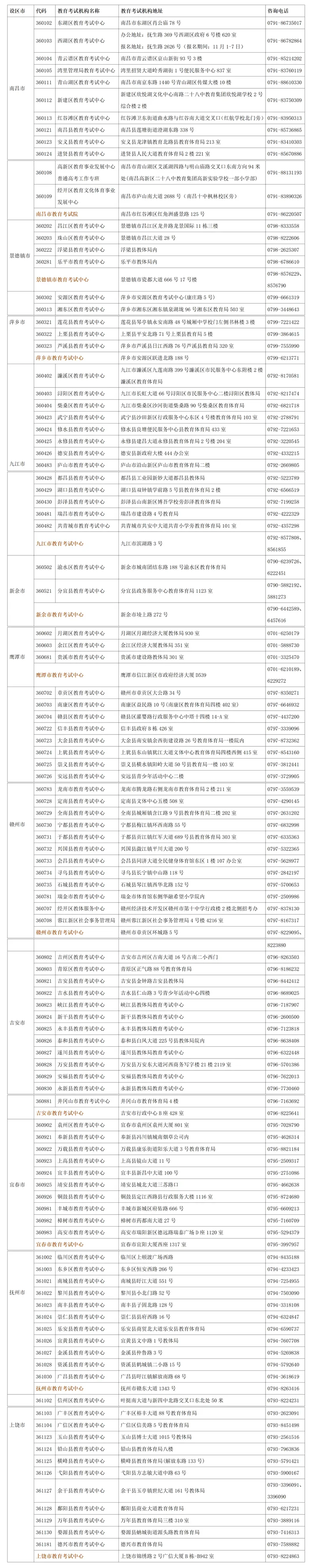2026年江西省各市、县（区）教育考试机构地址及普通高考咨询电话