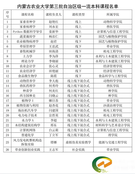 内蒙古农业大学26门课程入选第三批自治区级一流本科课程