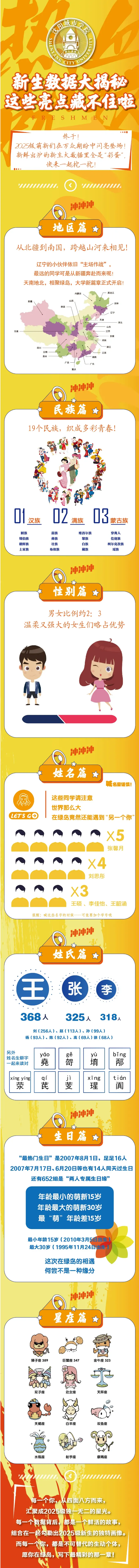 沈阳城市学院2025级新生大数据