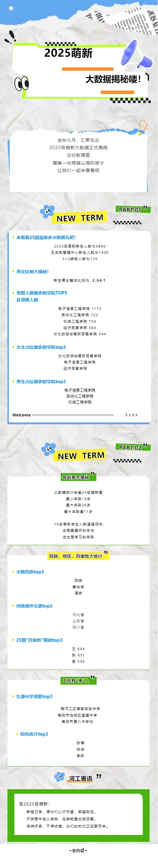 河南工业职业技术学院2025级萌新大数据