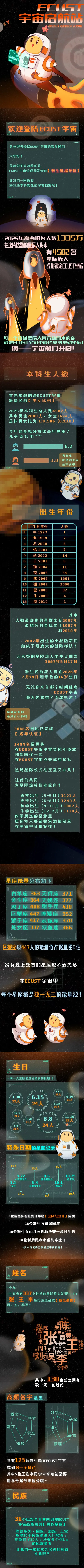 华东理工大学2025级本科新生大数据