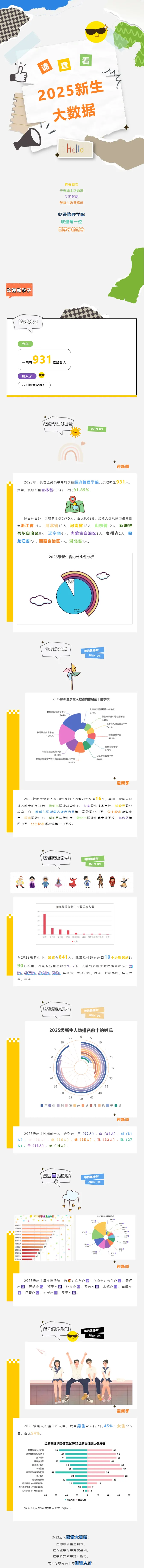 长春金融高等专科学校经济管理学院2025年新生大数据揭秘