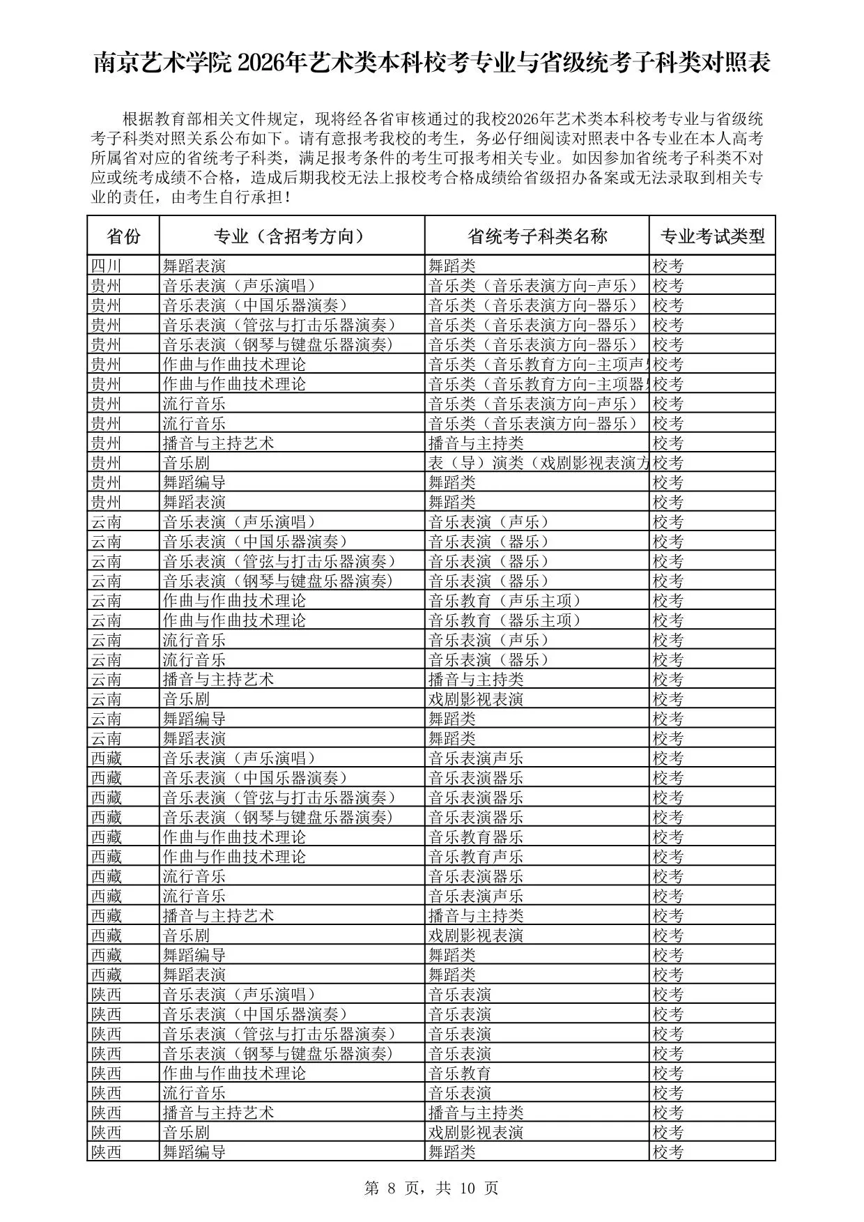 南京艺术学院2026年艺术类本科校考专业与省级统考子科类对照表