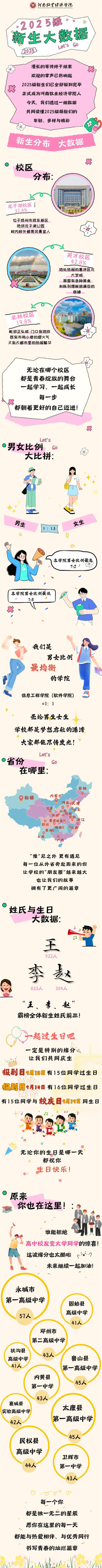 河南牧业经济学院2025级新生大数据