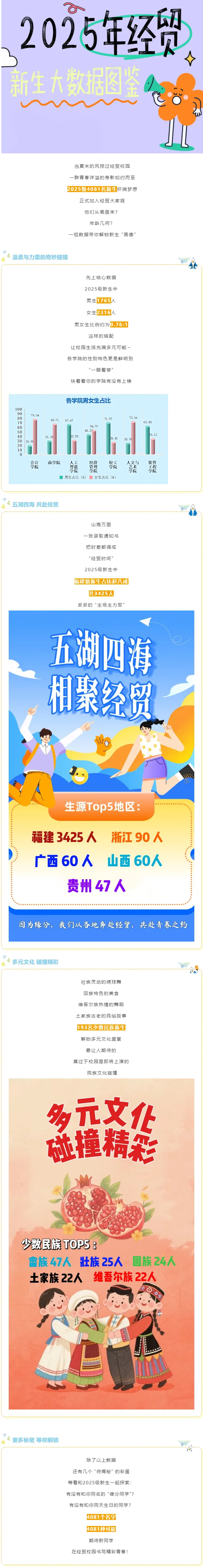 泉州经贸职业技术学院2025级新生大数据大揭秘