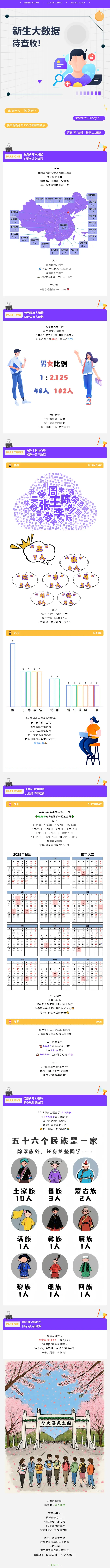 武汉大学政治与公共管理学院2025级本科新生大数据揭秘