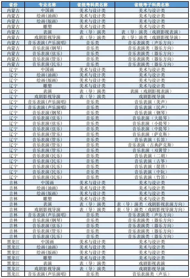 上海大学2026年艺术类本科(校考)专业与各省统考子科类对照表