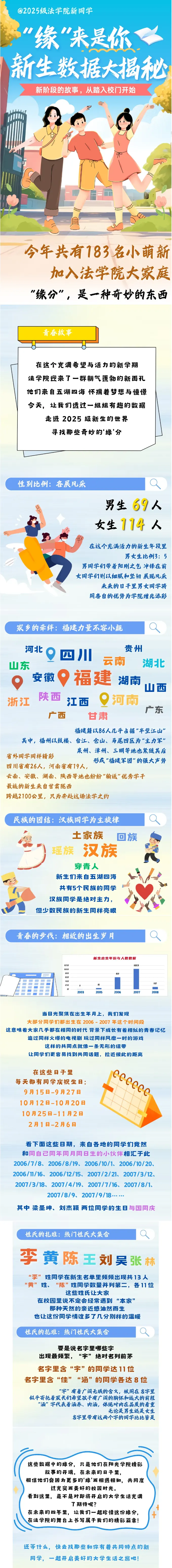阳光学院法学院2025级新生数据大揭秘