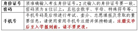 2026天津高考︱普通高考网上报名注意事项