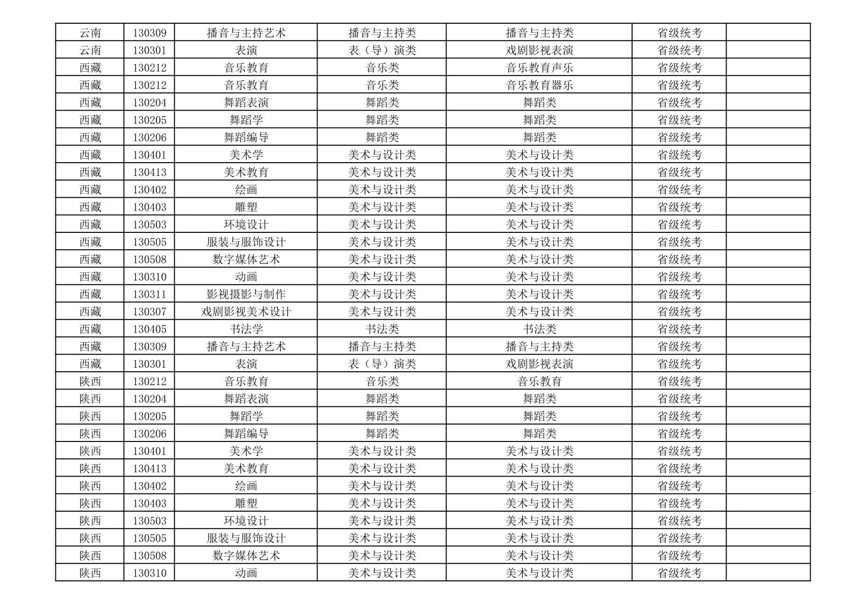 新疆艺术学院2026年艺术类本科专业与省级统考子科类对照关系表