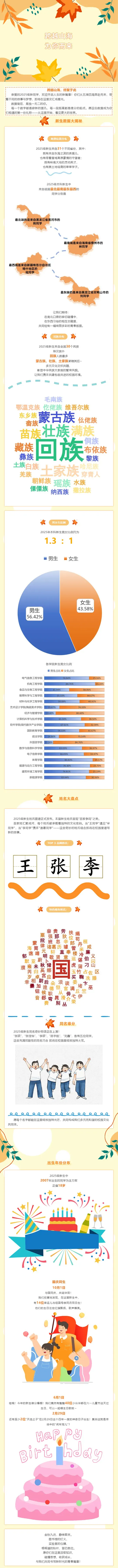 郑州轻工业大学2025级新生数据