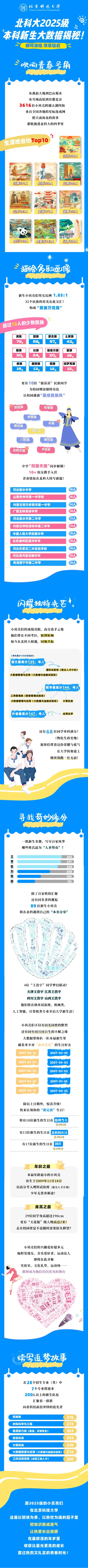 北京科技大学2025级本科新生大数据揭秘