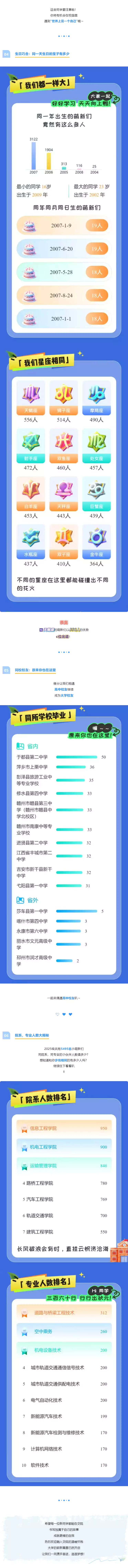 湖北青年职业学院2025级新生数据大揭秘