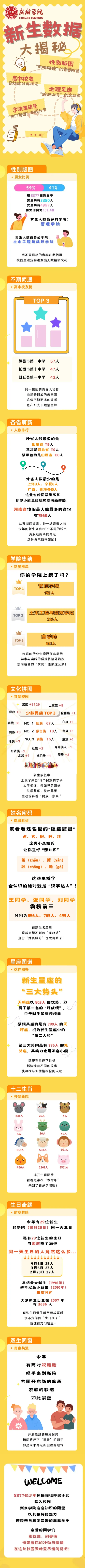 新乡学院2025级新生数据盲盒揭秘