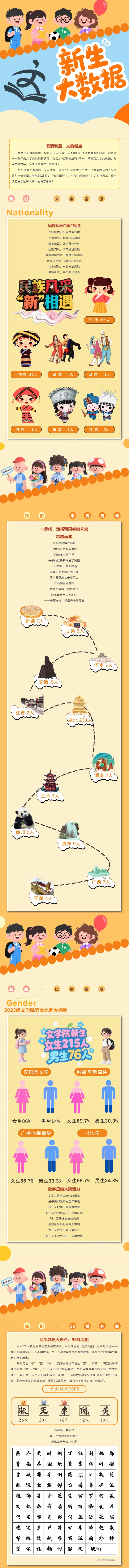 汉江师范学院文学院2025级本科新生大数据