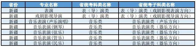 上海大学2026年艺术类本科(校考)专业与各省统考子科类对照表