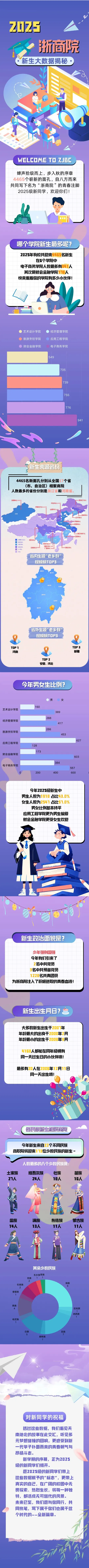浙江商业职业技术学院2025年新生大数据揭秘