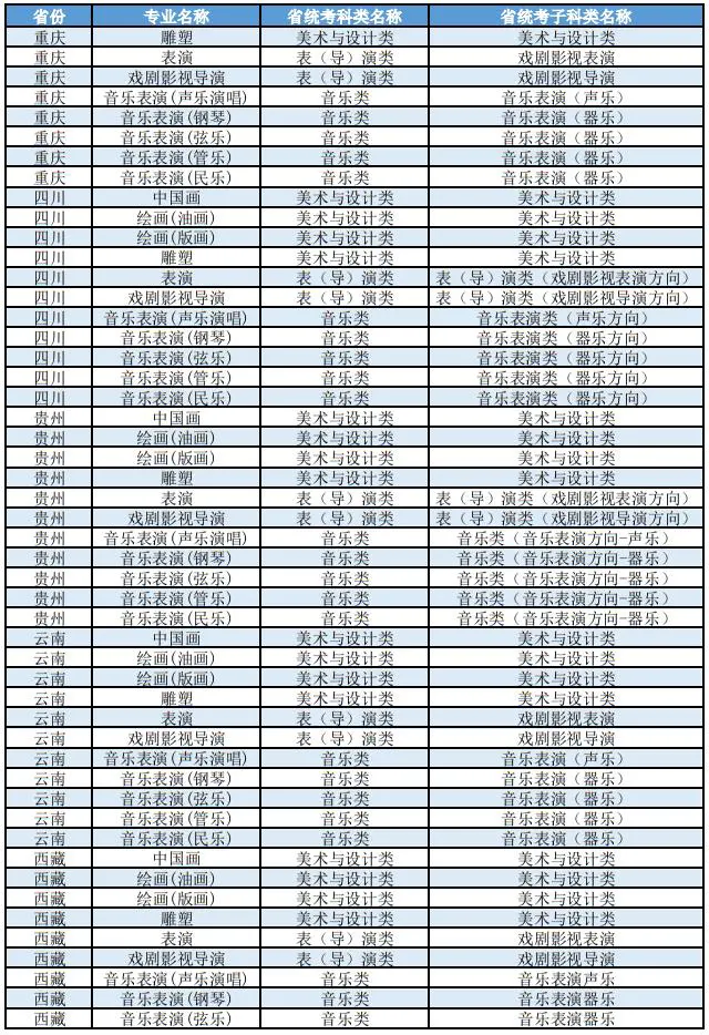 上海大学2026年艺术类本科(校考)专业与各省统考子科类对照表