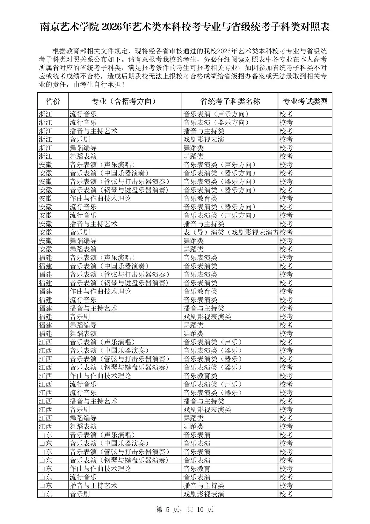南京艺术学院2026年艺术类本科校考专业与省级统考子科类对照表