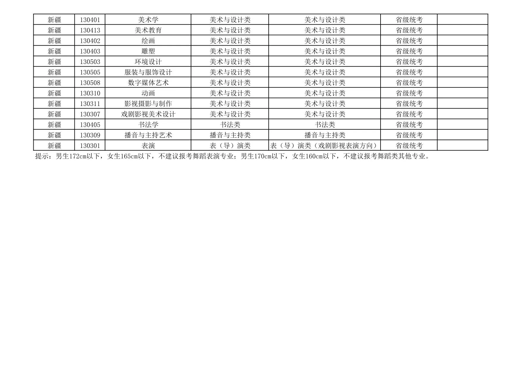 新疆艺术学院2026年艺术类本科专业与省级统考子科类对照关系表