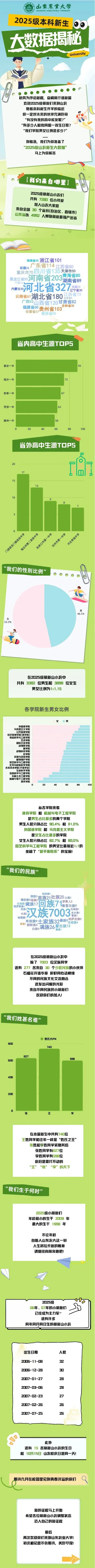 山东农业大学2025级本科新生大数据