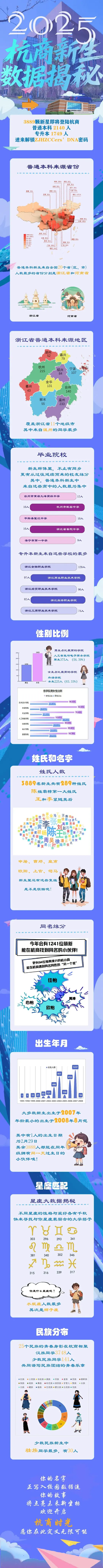 浙江工商大学杭州商学院2025年新生数据揭秘